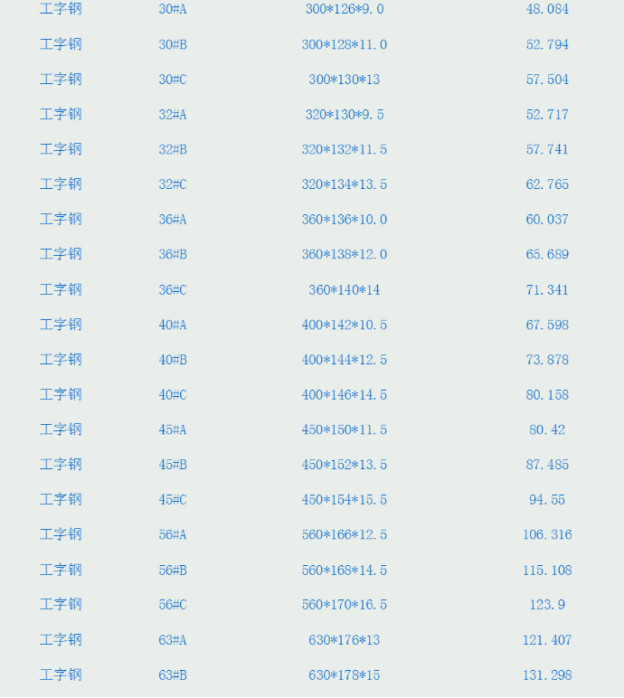 工字鋼規(guī)格表及重量表