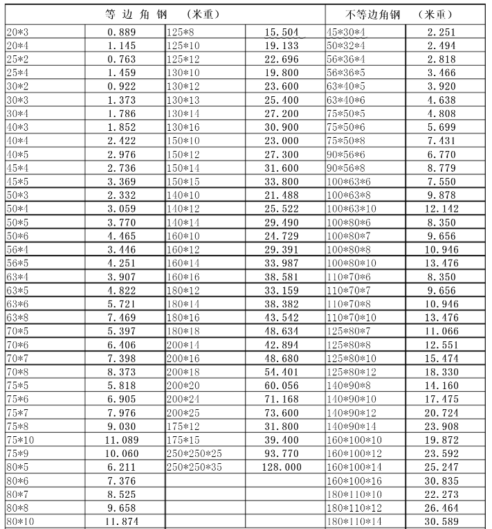 �����Փ������һ�[��