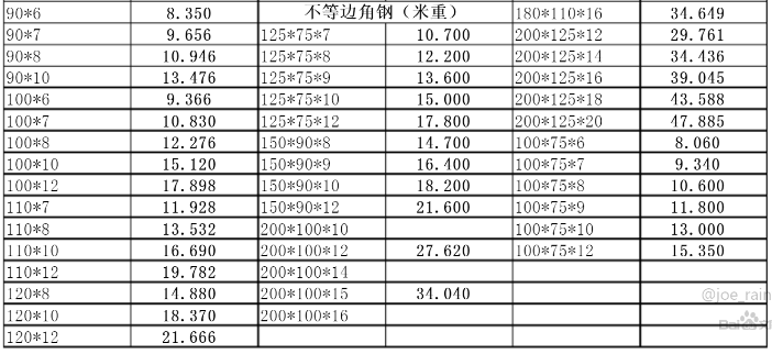 �����Փ������һ�[��